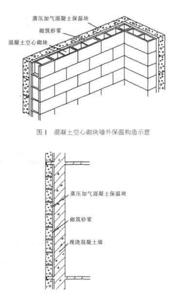 红寺堡蒸压加气混凝土砌块复合保温外墙性能与构造